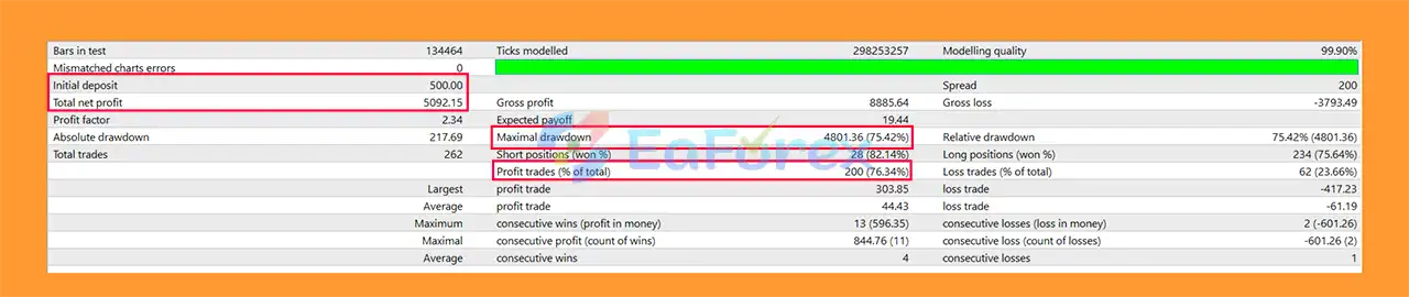 Medici EA MT4 Backtests