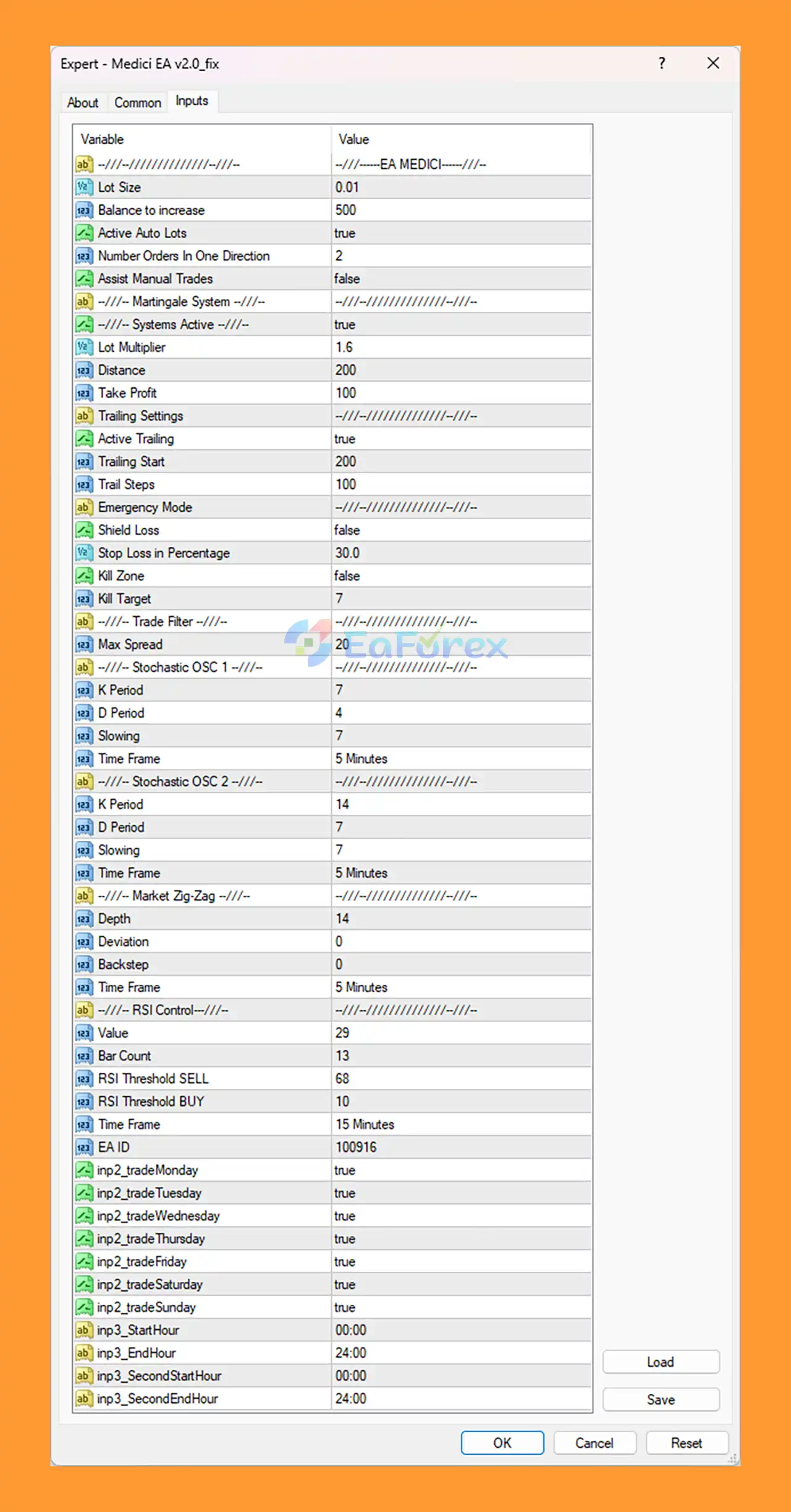 Medici EA for MT4 setting