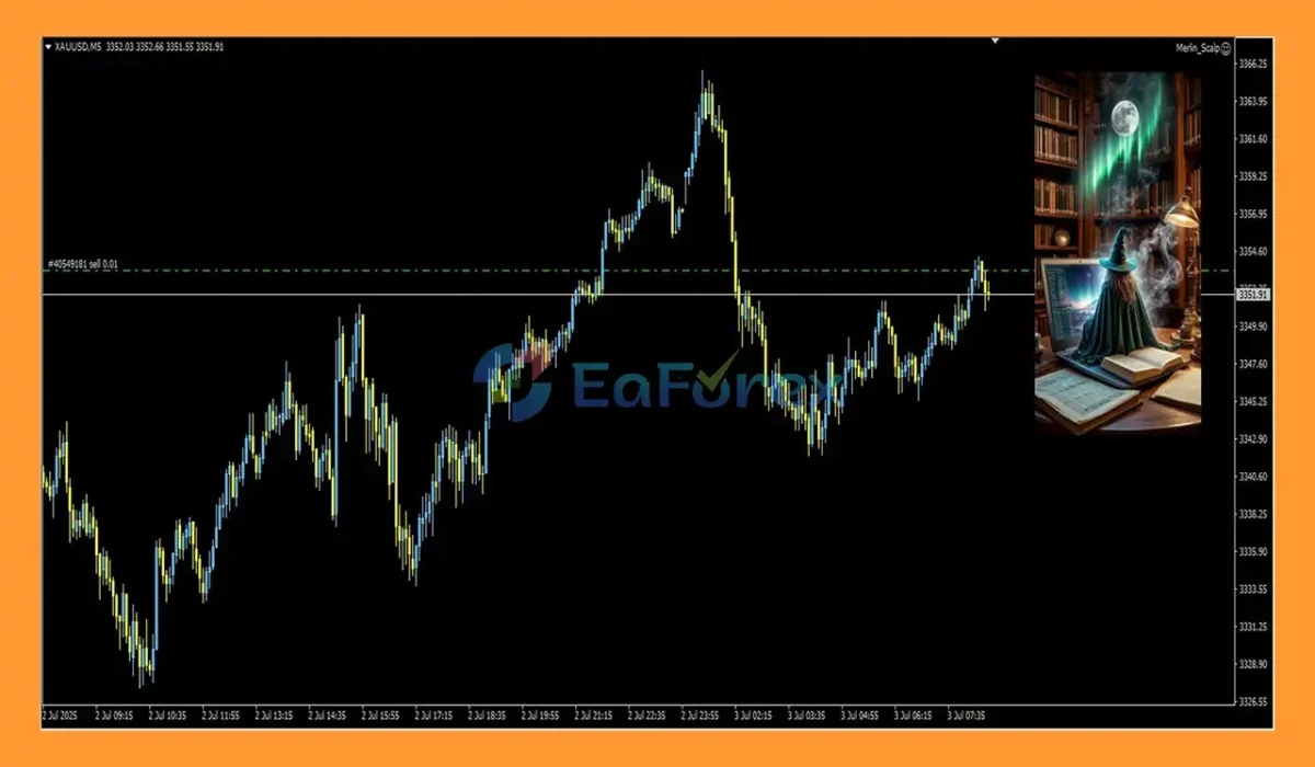 Merlin Scalp EA MT4 Review