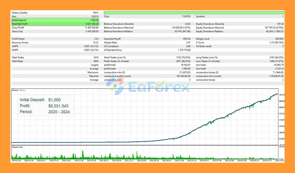 Monic EA MT5 Backtest Results