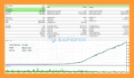 Monic EA MT5 Backtest Results