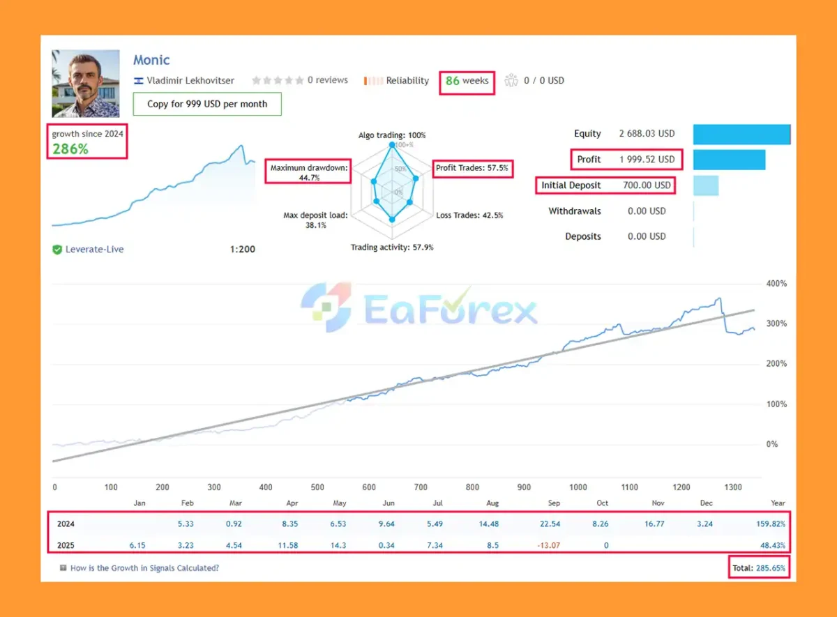 Monic EA MT5 Live Trading