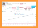 Monic EA MT5 Live Trading