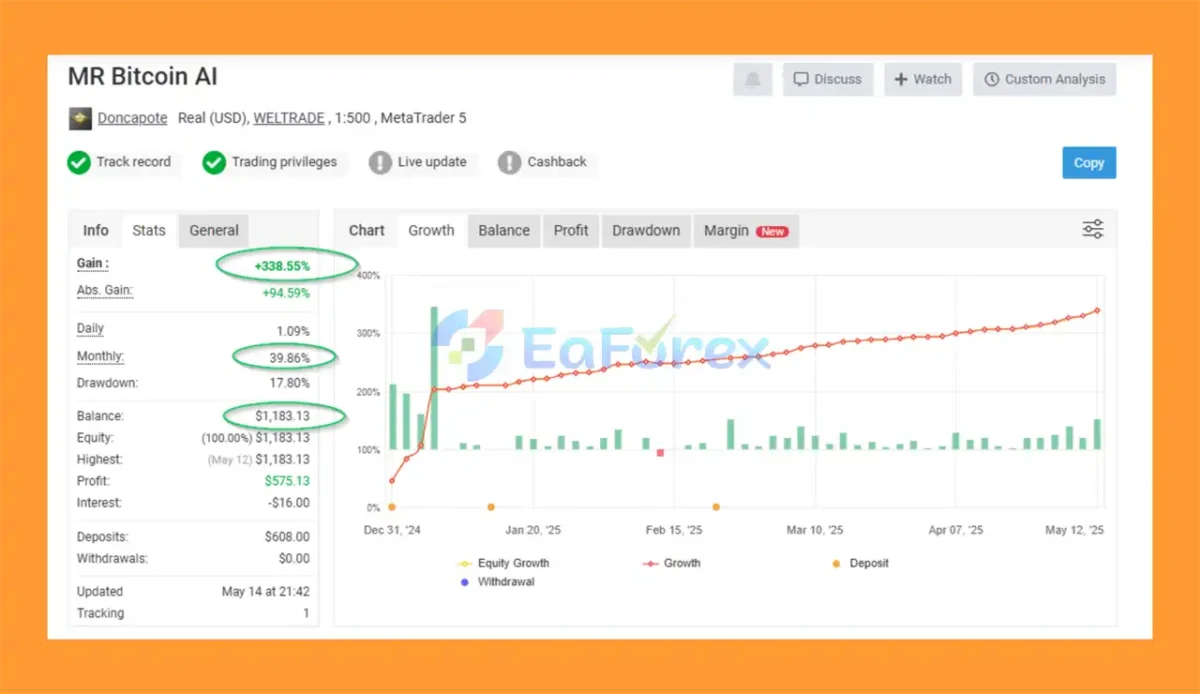 Mr Bitcoin AI EA MT5 myfxbook