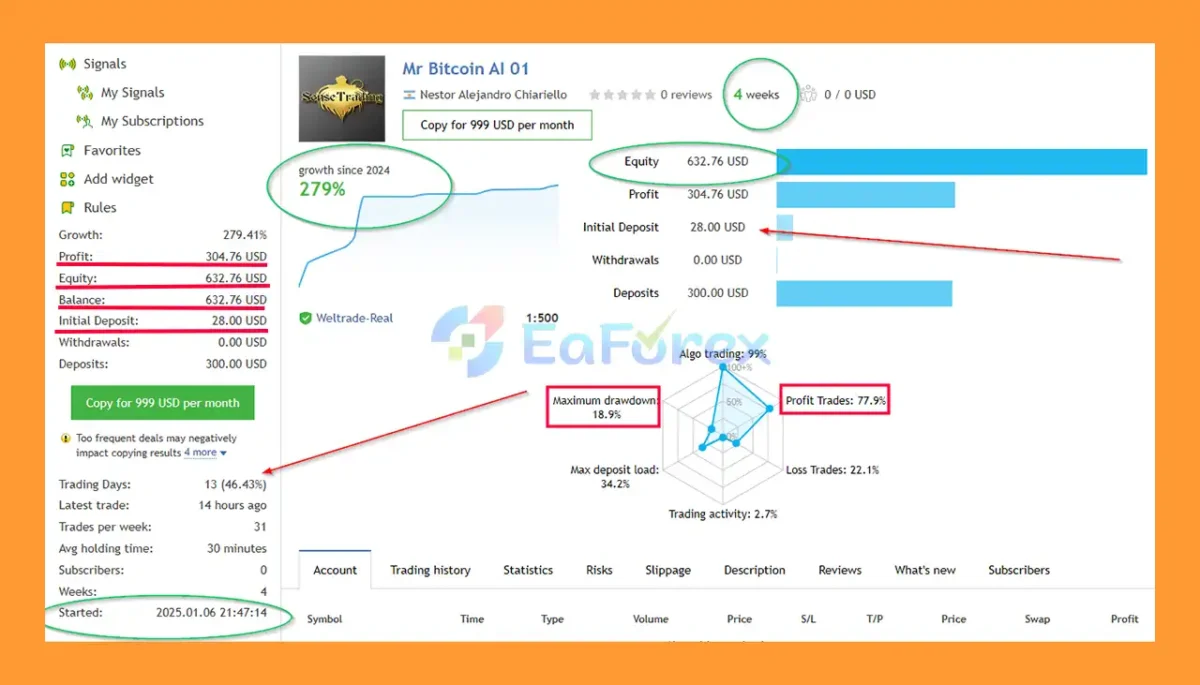 Mr Bitcoin AI MT5 Live Signal