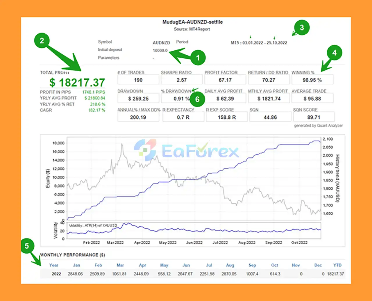 MudugEA MT4 Trading Result