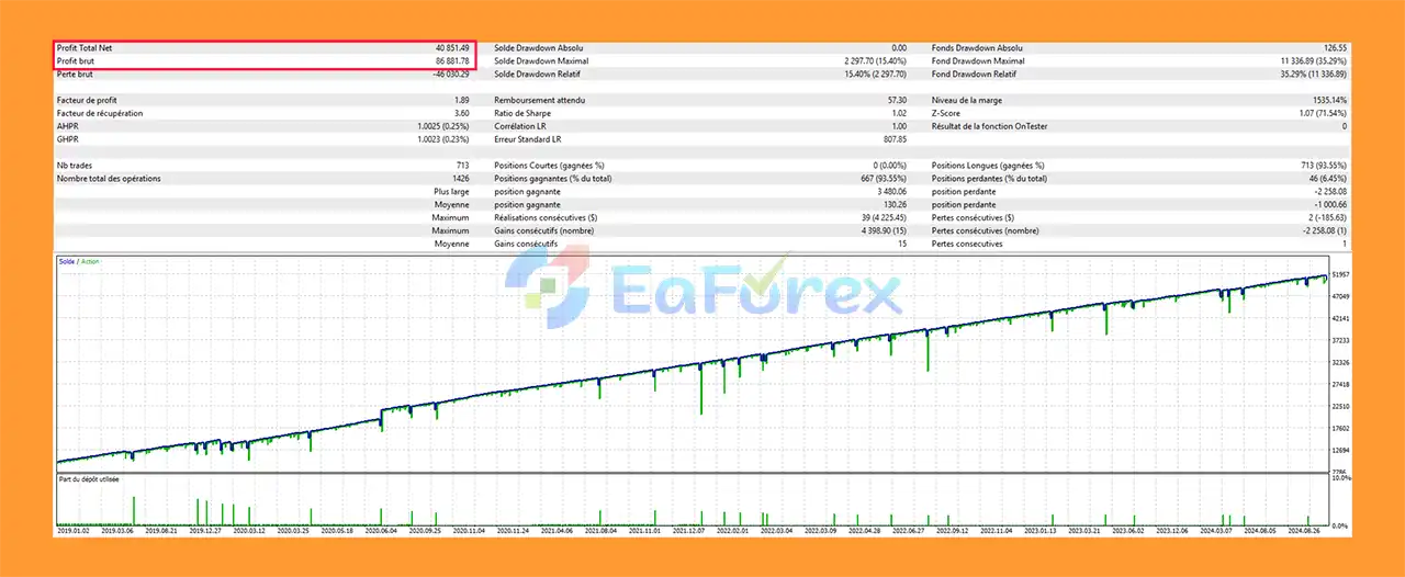 OptiBot CAC40 Expert Advisor MT5 Backtest