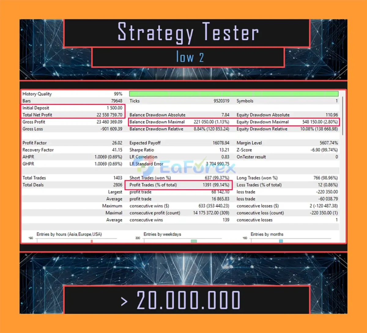NTRon 2OOO EA Backtest Results