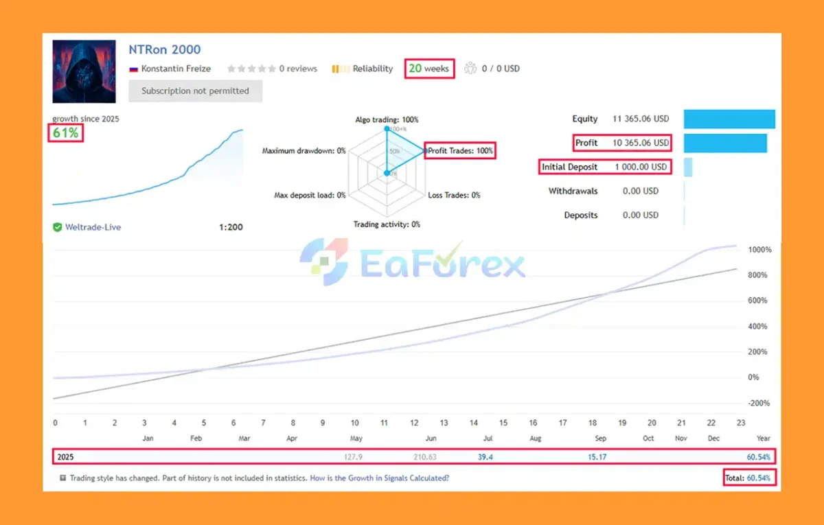 NTRon 2OOO EA Live Results