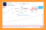 NTRon 2OOO EA Live Results