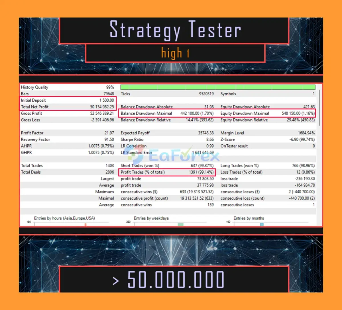 NTRon 2OOO EA MT5 Backtest Results