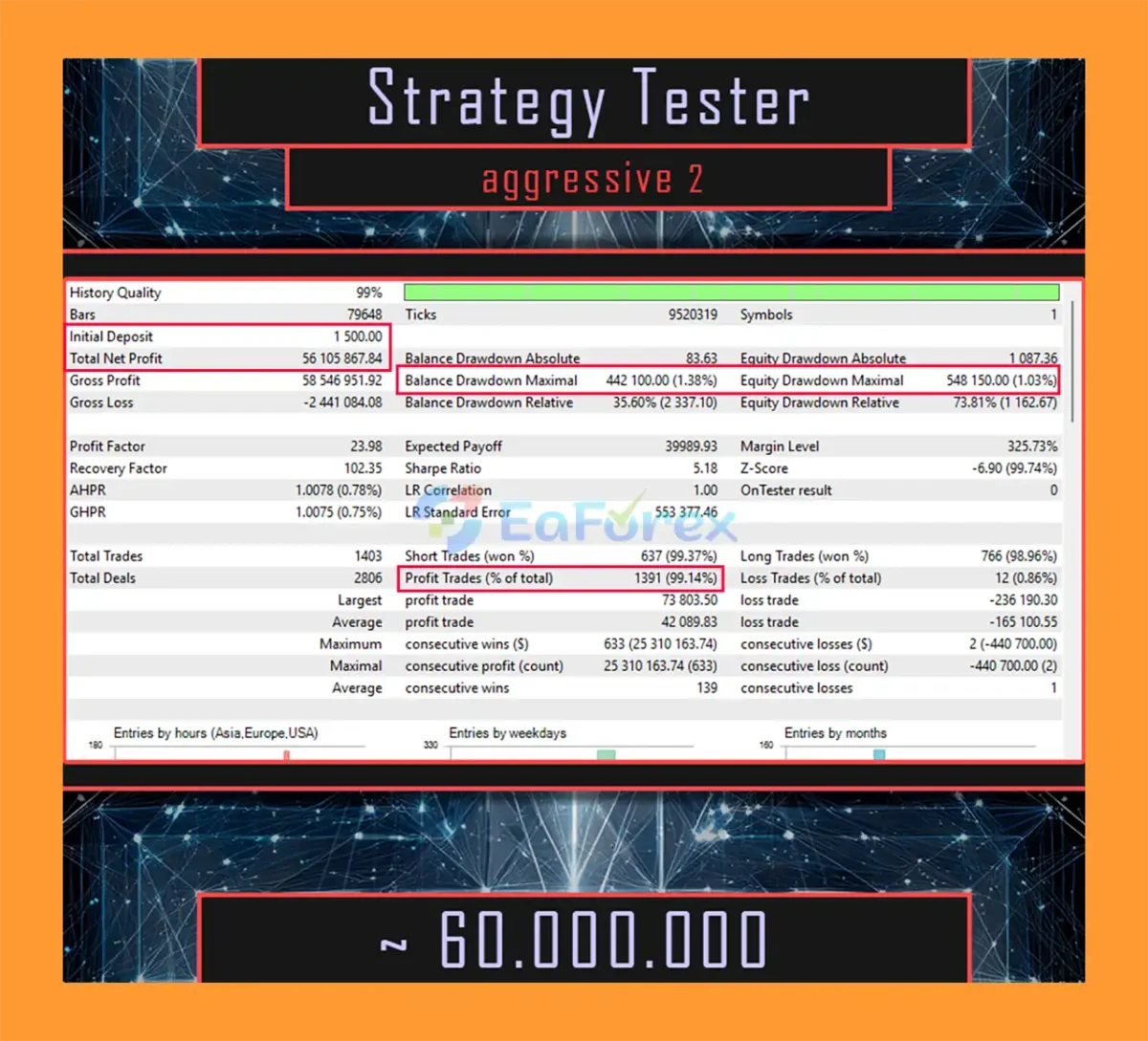 NTRon 2OOO MT5 Backtest Results