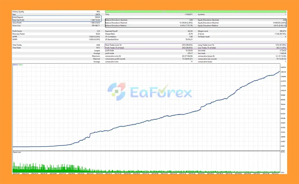 Nasdaq Champion MT5 Backtest Results