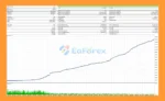 Nasdaq Champion MT5 Backtest Results