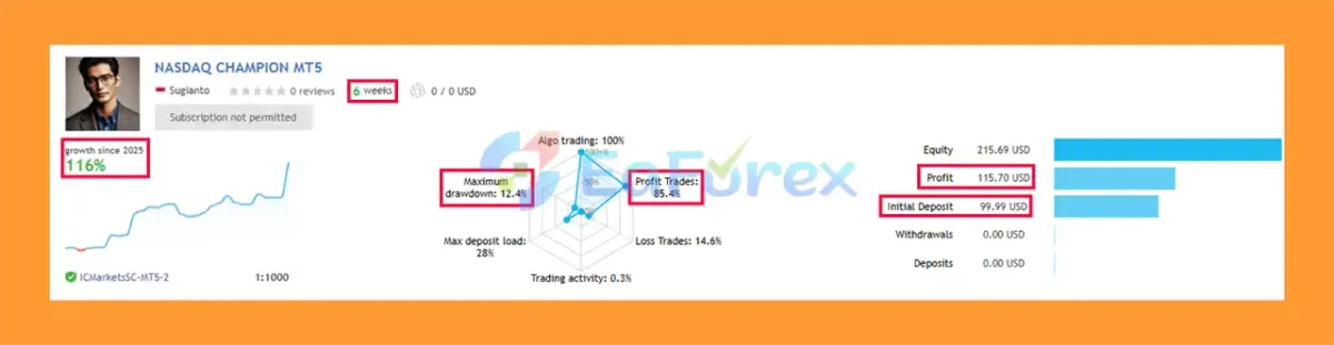 Nasdaq Champion MT5 Live Result