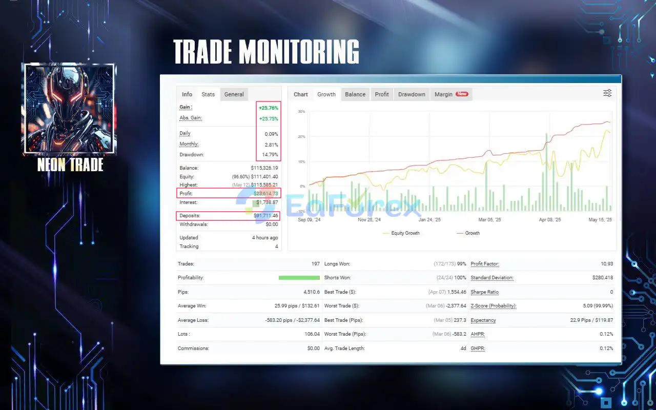 Neon Trade MT5 Myfxbooks