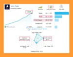 News Trade EA MT5 Live Trading Results