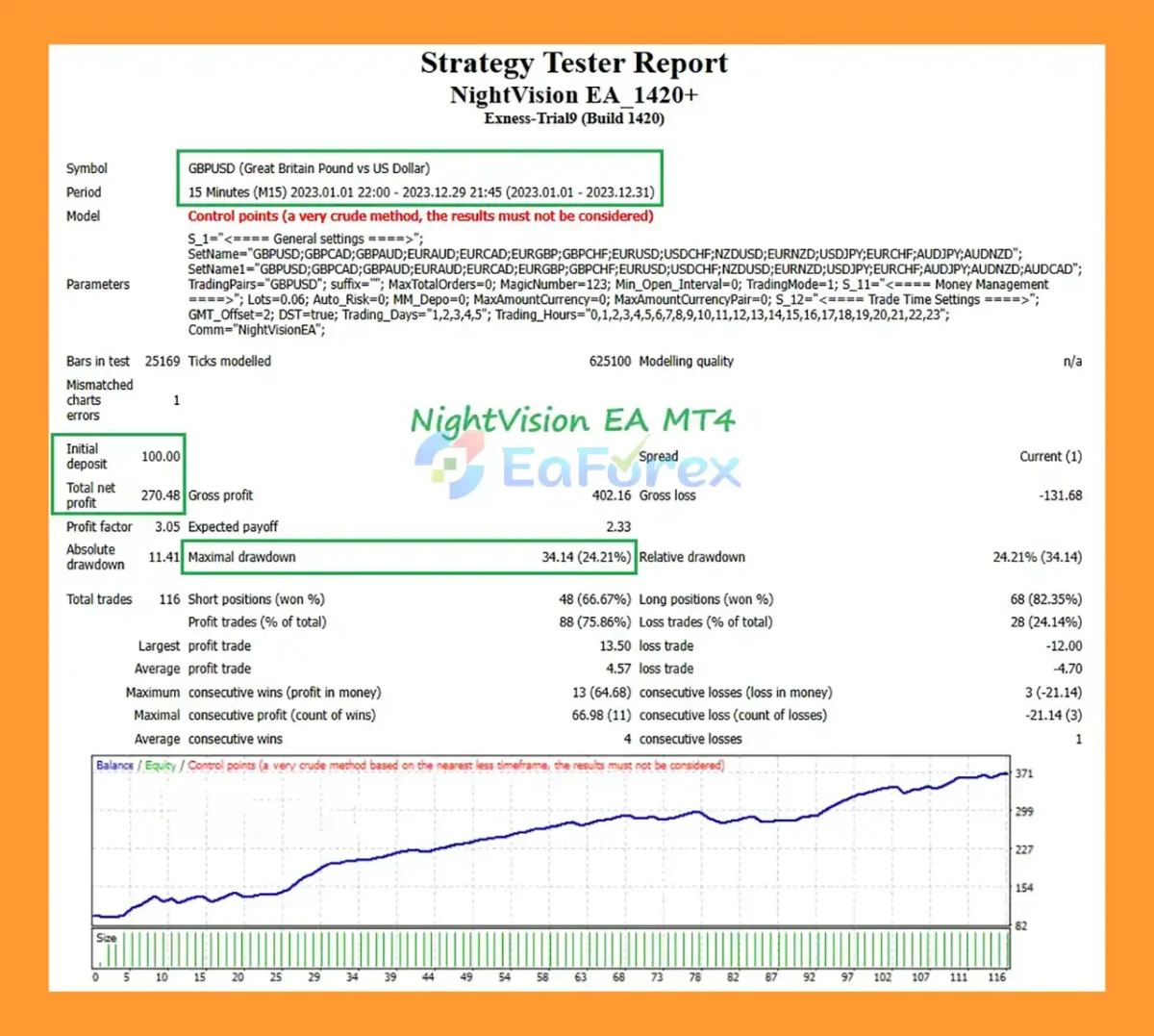 NightVision EA MT4 Backtests