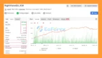NightVision EA Performance Verified by Myfxbook