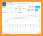 NightVision EA Results