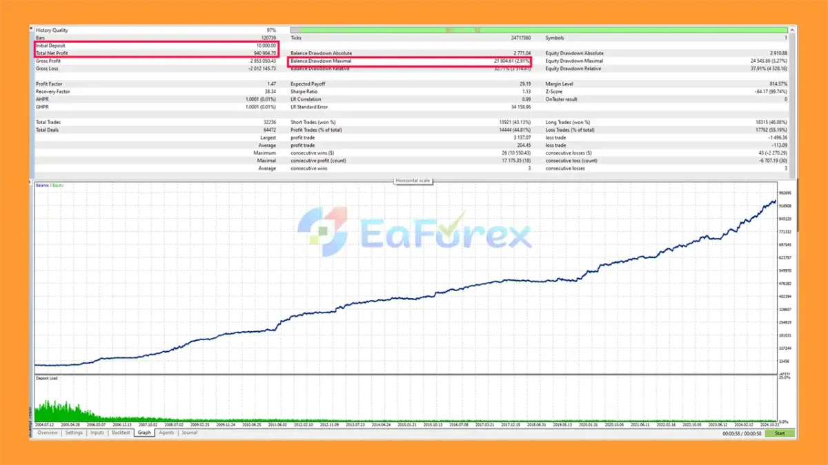 OctoGold EA MT5 Backtest Results