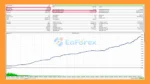 OctoGold EA MT5 Backtest Results