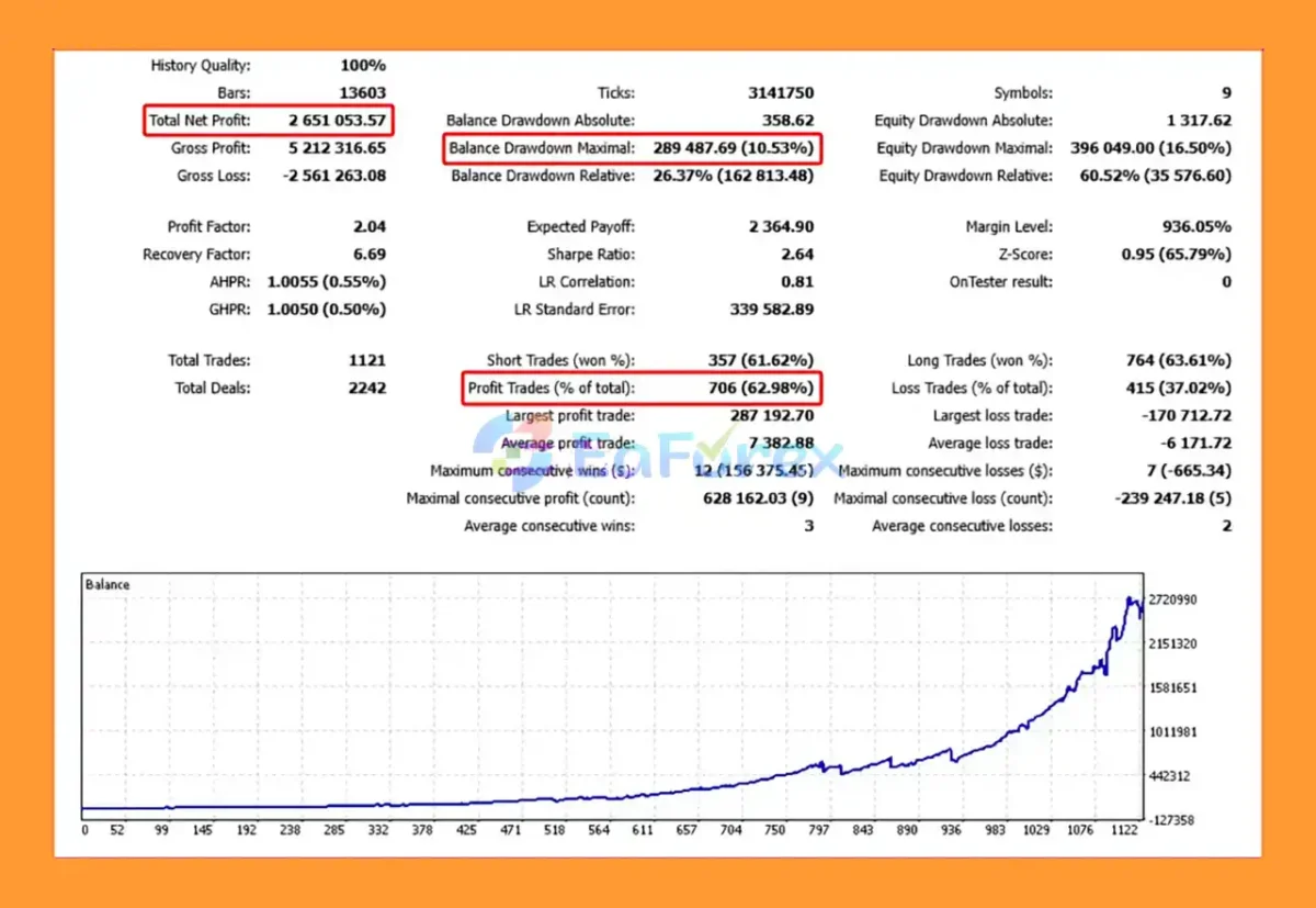 OmegaAI EA MT5 Backtest Result