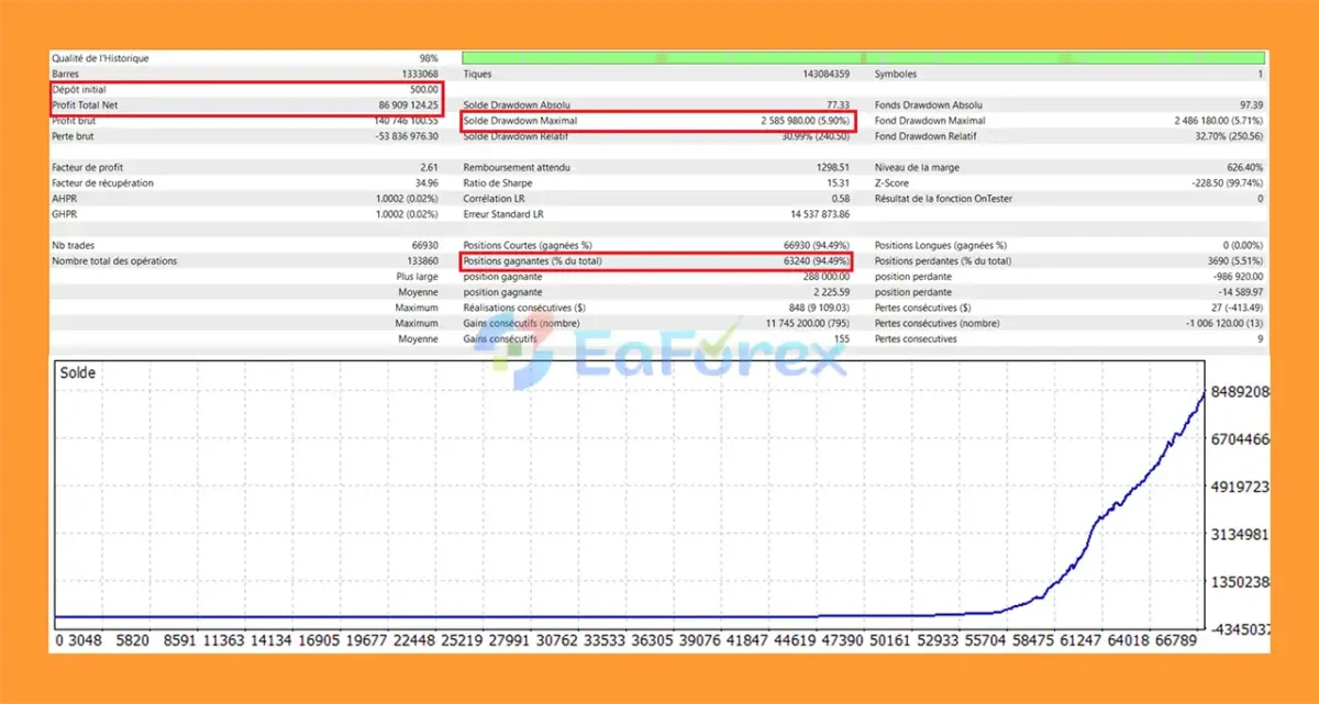 OptivexPro MT5 Backtest