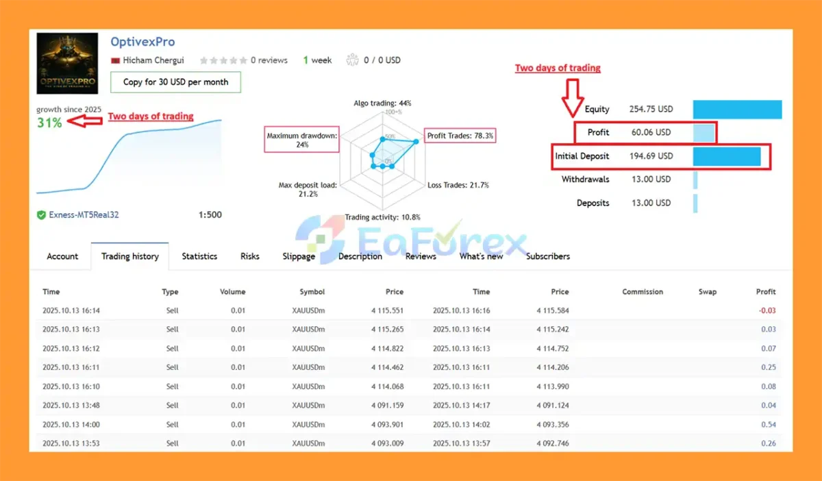 OptivexPro MT5 Live Results