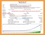 Pips Sure EA MT4 Backtests