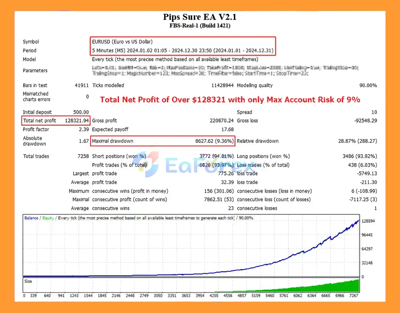 Pips Sure EA MT4 Backtests