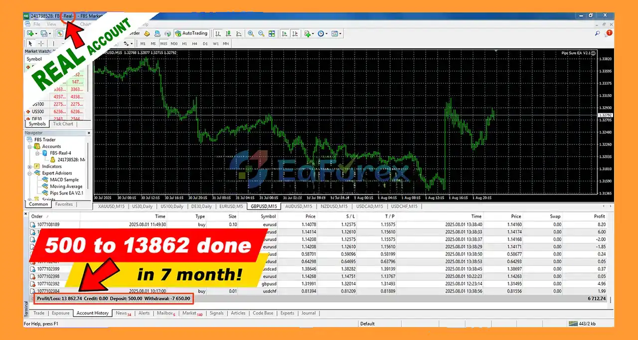 Pips Sure EA MT4 Review