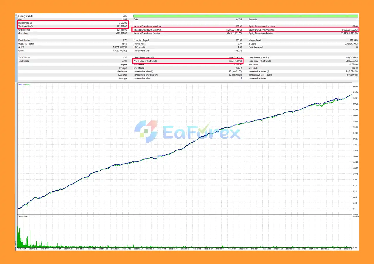 Poltergeist EA MT5 Backtest