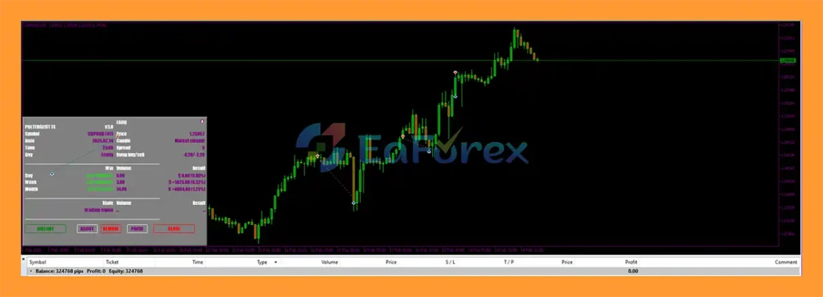 Poltergeist EA MT5 rerview