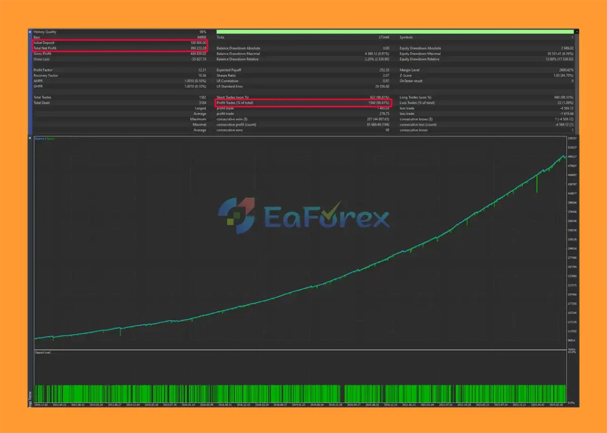 Prop Masters EA Backtest Results
