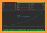 Prop Masters EA Backtest Results