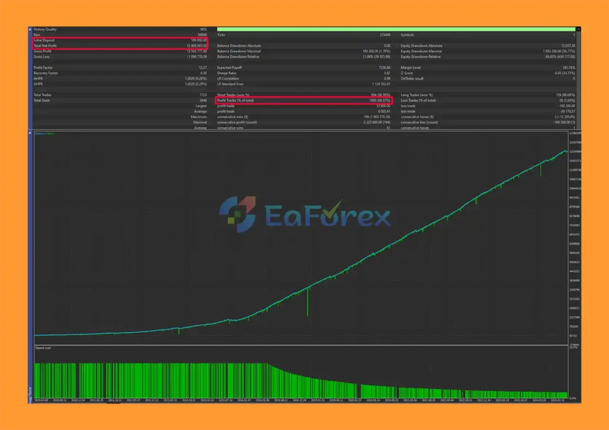 Prop Masters EA Backtest Resultss