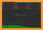 Prop Masters EA Backtest Resultss
