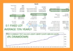PulseTrend Algo EA MT5 Backtest
