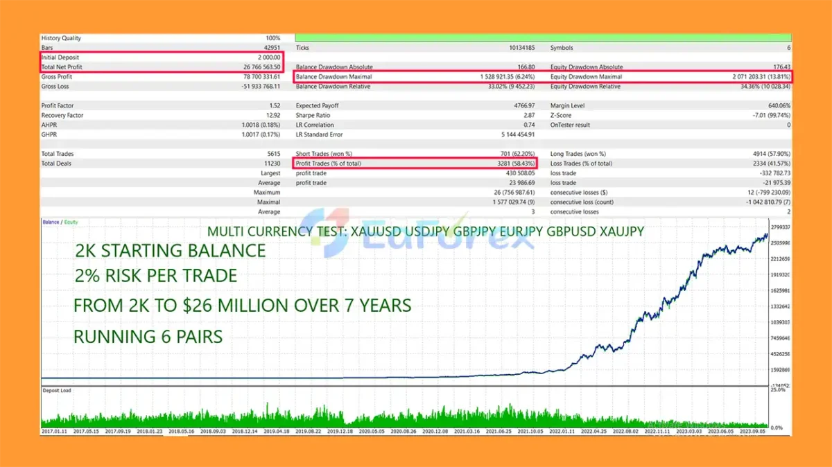 PulseTrend Algo EA MT5 Backtests Trading Results