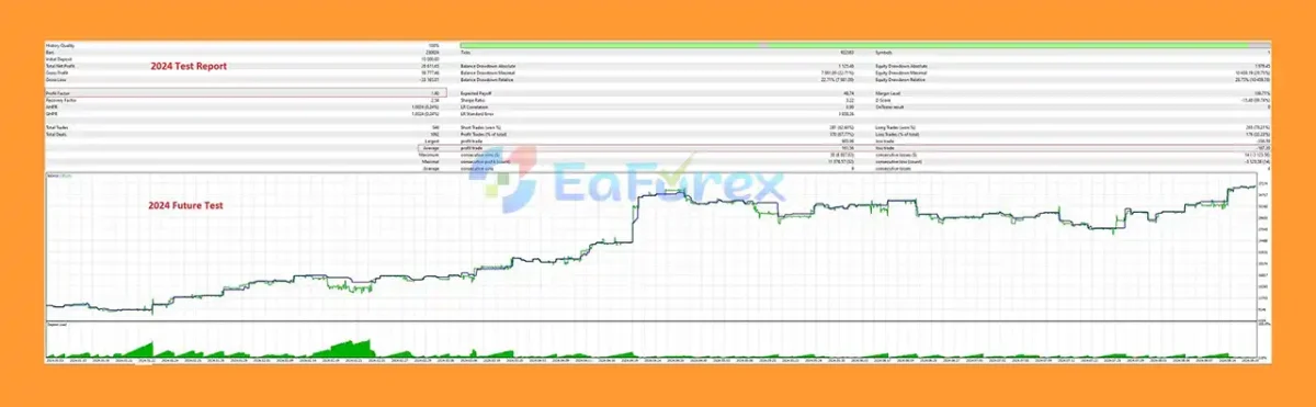 QuantFiTech Gold EA MT5 Backtest Results