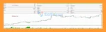 QuantFiTech Gold EA MT5 Backtest Results