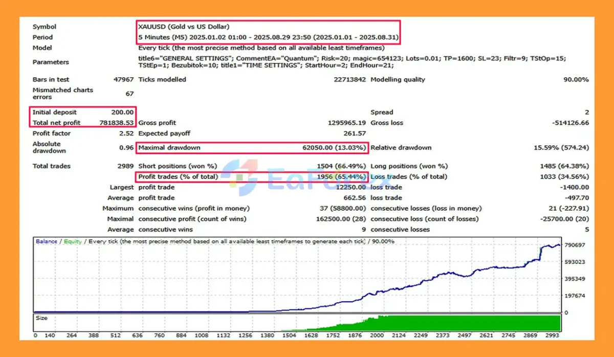 Quantum Gold Bot Backtest