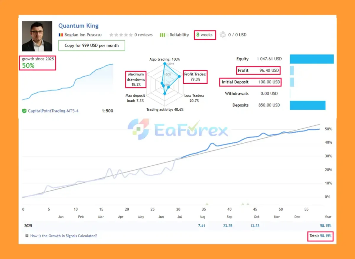 Quantum King EA Live Result