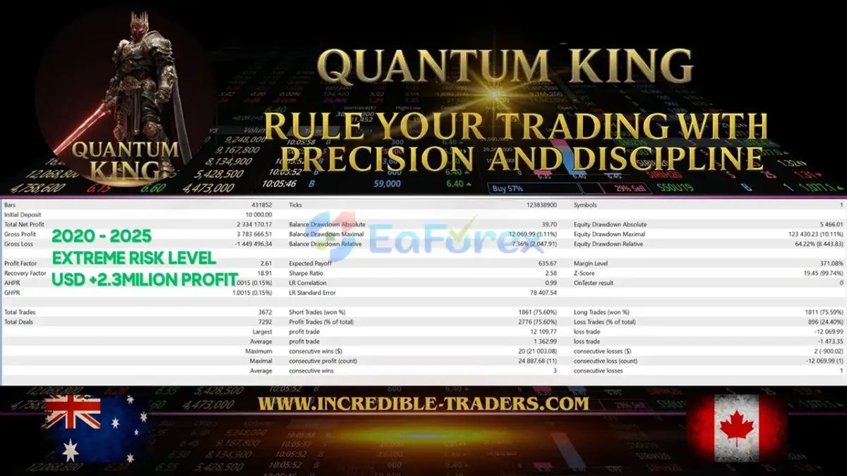 Quantum King EA MT5 Backtest