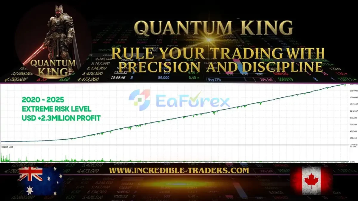 Quantum King EA MT5 BacktestS