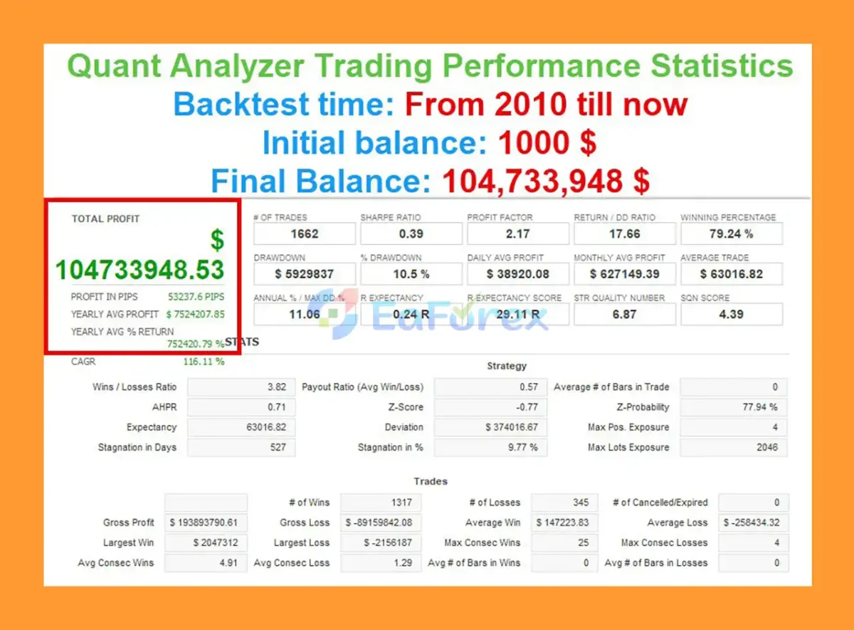 Quantum Quotient MT5 Backtest