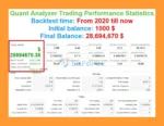 Quantum Quotient MT5 Backtests