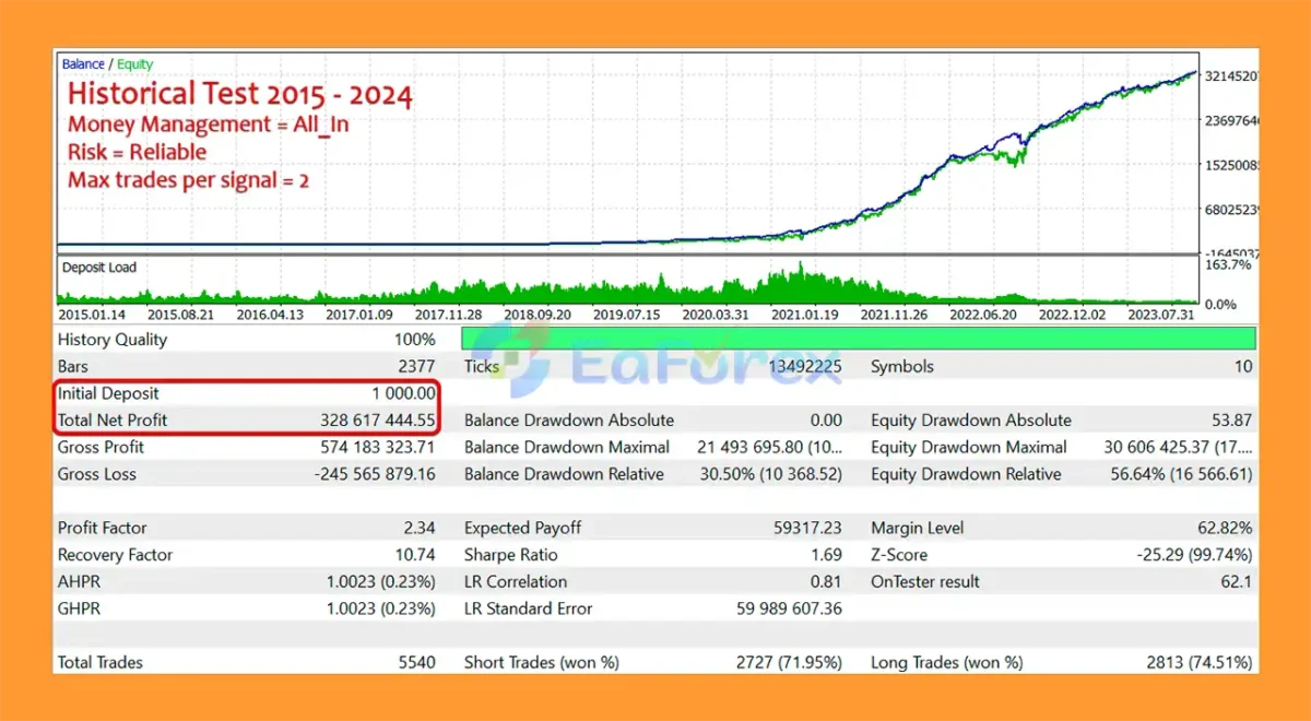 QuantumPip EA MT5 Backtest Results