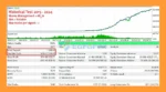 QuantumPip EA MT5 Backtest Results